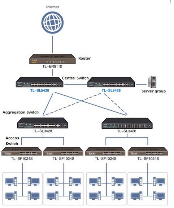 Application topology 1-Campus Network