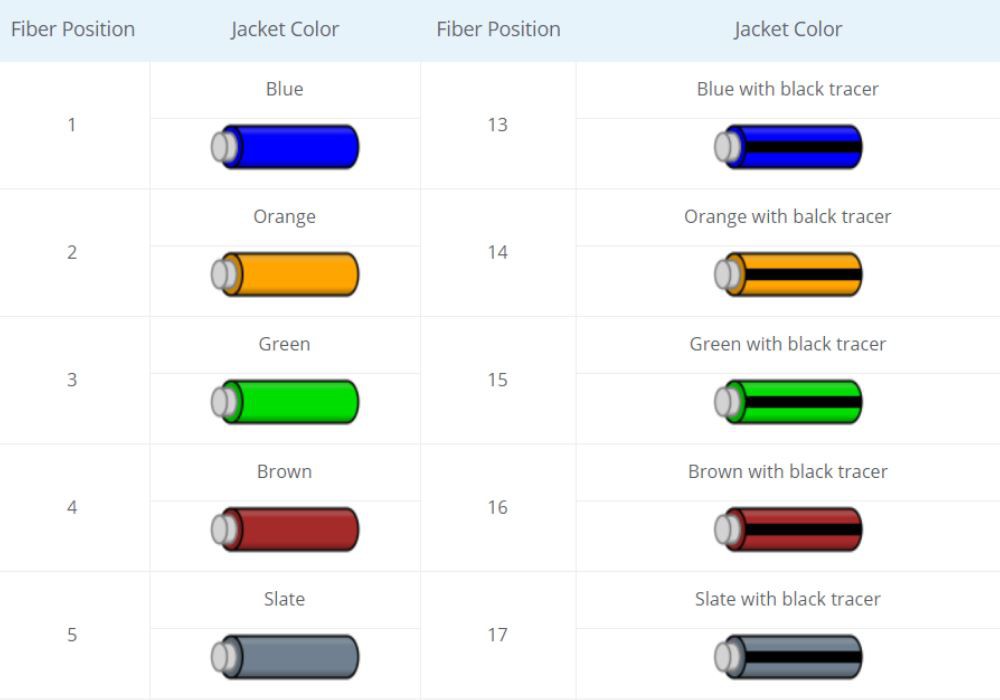 Inner-Cable-Organizational-Fiber-Color-Code-1 Inner-Cable-Organizational-Fiber-Color-Code-1