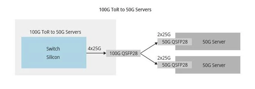 50g Technology
