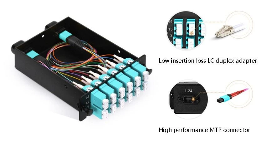 What is 12 core 24 core optical fiber distribution box What is 12 core 24 core optical fiber distribution box