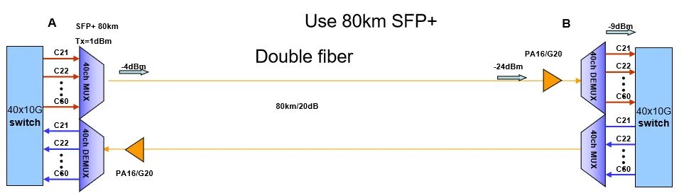 10G-DWDM-solution