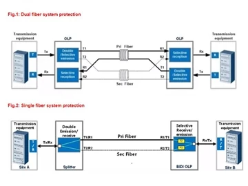 Kas ir OLP DWDM (optiskās līnijas aizsardzībā)?
